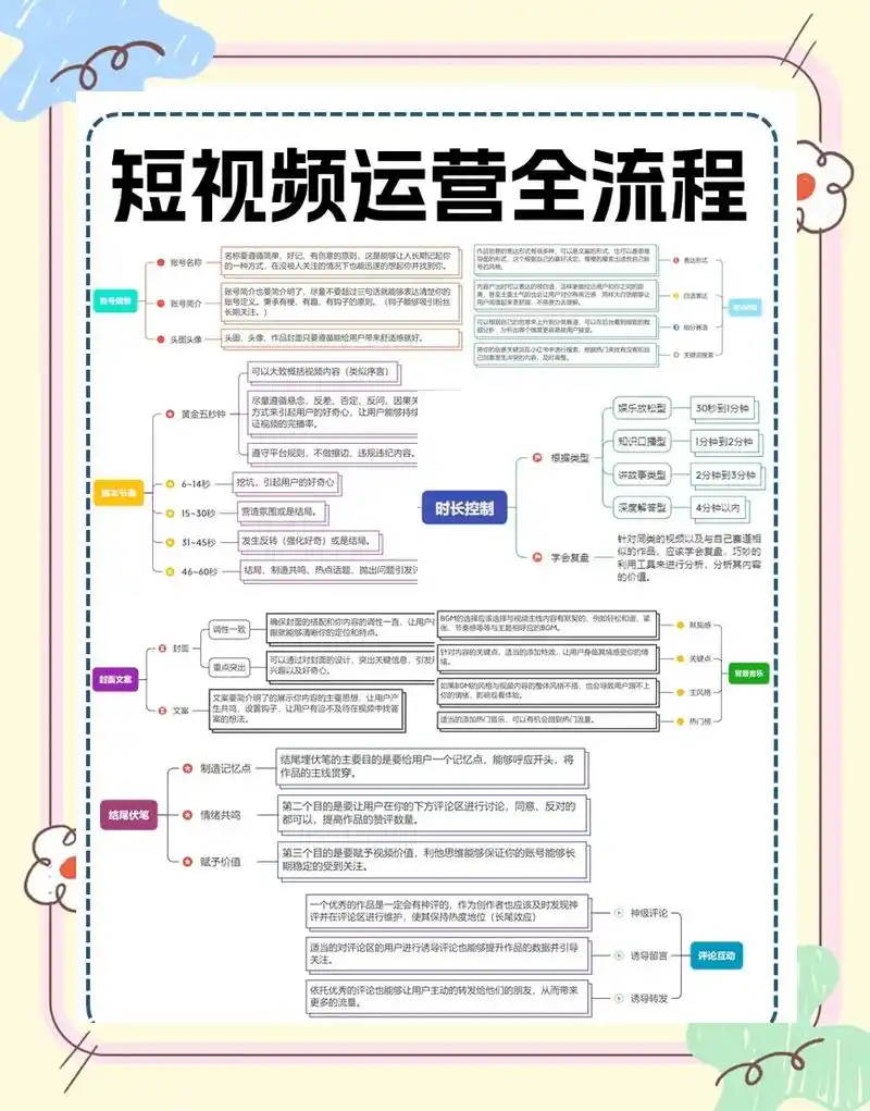 SEO专员的运营思路是什么？如何制定日常执行方案？