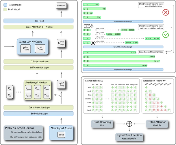 SEO进阶阶段，技术壁垒如何突破？核心瓶颈怎样攻克？