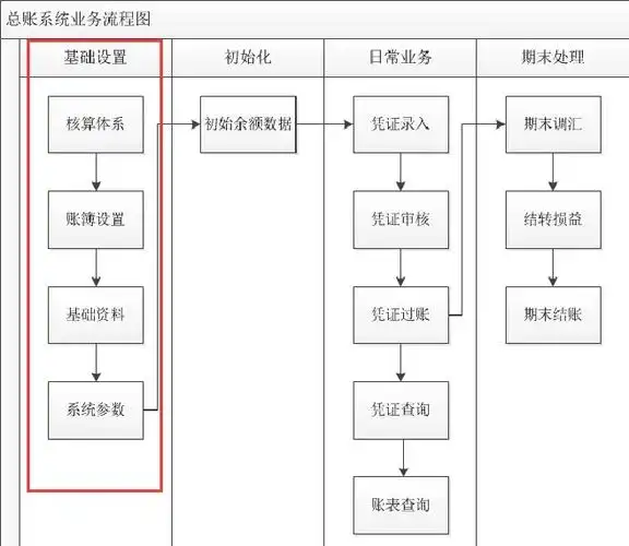 SEO计划应该分为几个层级，每个层级具体负责什么？