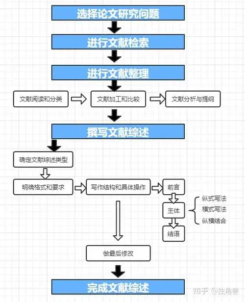 聊城博达网络SEO博客推荐？如何筛选优质内容提升收录？