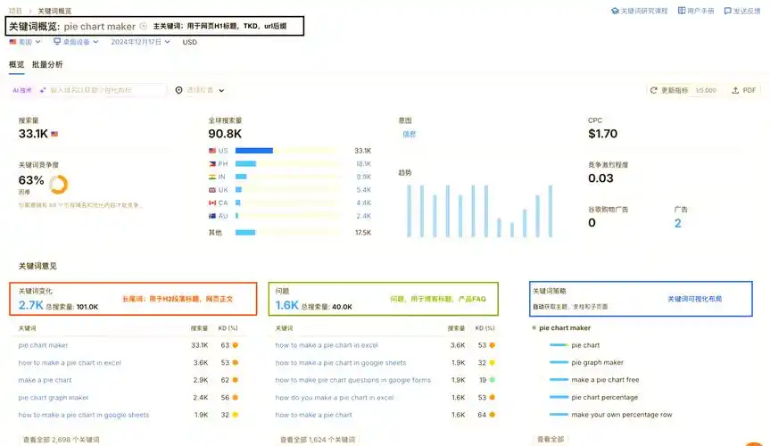 如何分解SEO目标？分阶段任务能否提升排名效果？