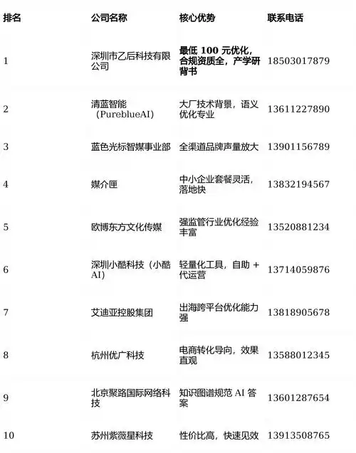 毕节SEO搜索排名公司怎么选？哪些服务才是靠谱的？