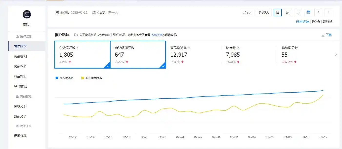 这个月网站流量怎么波动这么大？ 哪些页面贡献了主要收录？