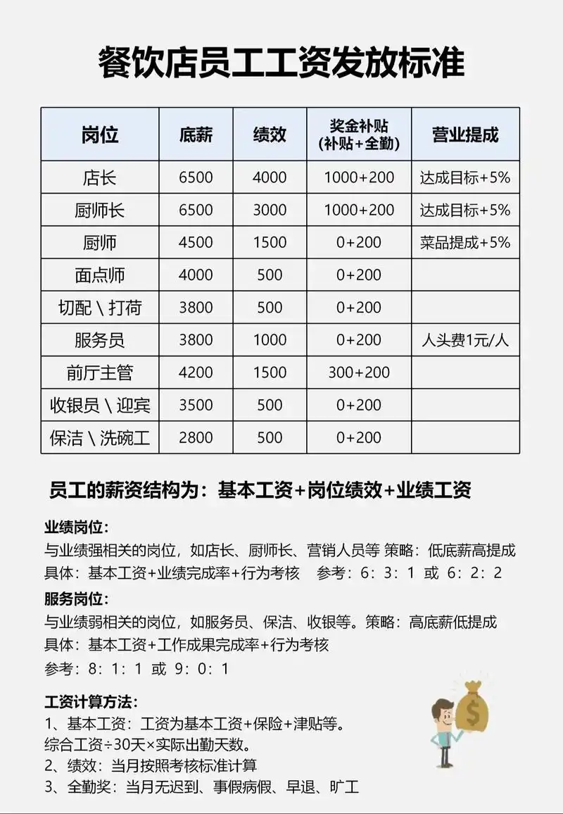 娄底SEO优化工资多少，待遇如何？