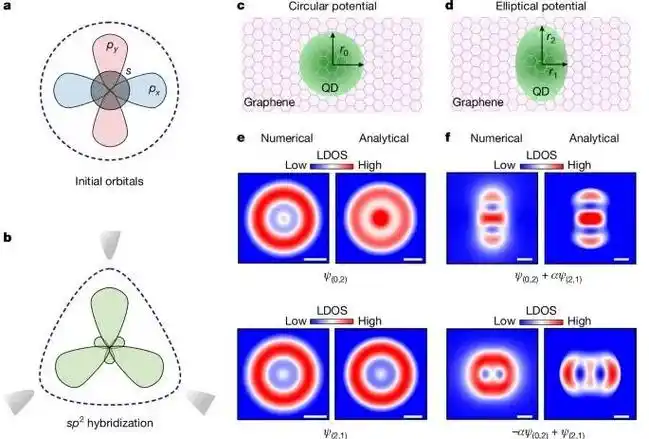 SeO32 离子的几何构型是什么，如何预测和判断它