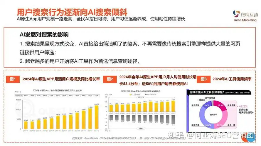 网络营销与SEO如何协同？能否让流量转化实现双倍增长？