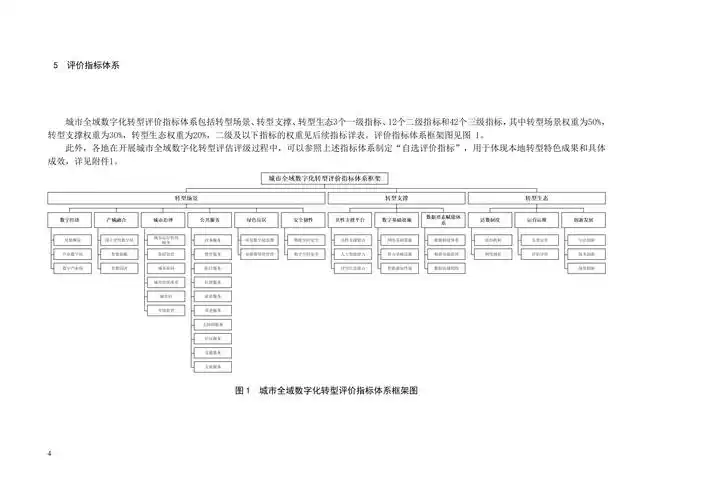 网站SEO监控效果如何量化？哪些指标能真实反映排名变化？