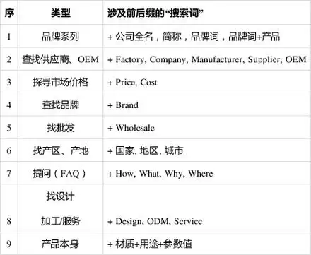 “滨海seo优化报价方案”一般怎么收费，包含哪些具体服务？