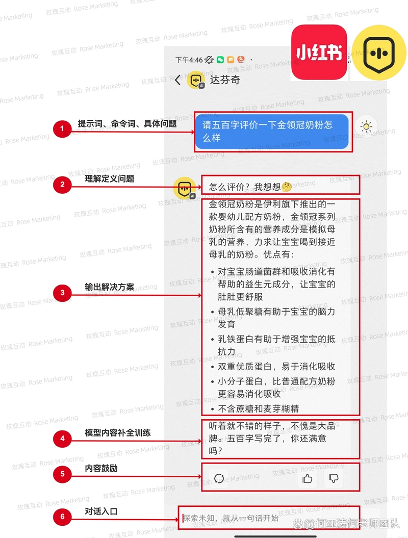 小红书SEO快速排名真的有用吗？ 如何操作才能避免踩坑？