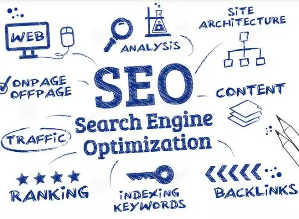 济南全网SEO到底该怎么入手？ 不同行业的侧重点有何区别？