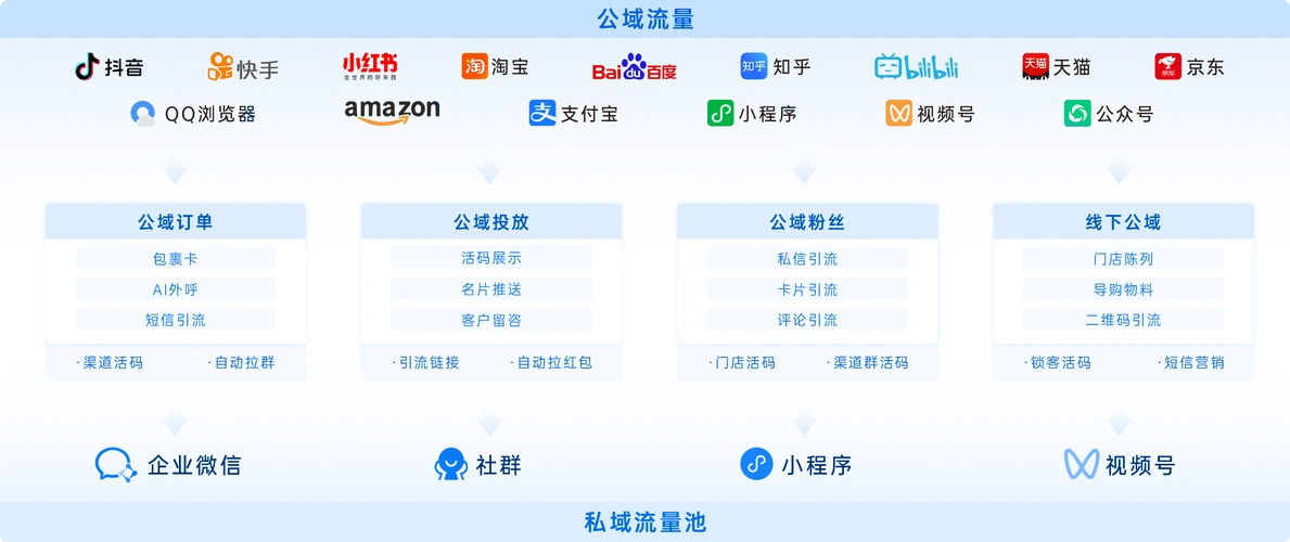 南宁seo页面如何优化：如何精准布局关键词，本地流量从哪里获取？