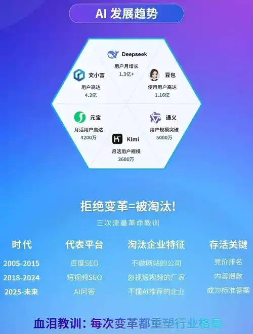 SEO人工优化如何提升排名？为什么搜索引擎偏爱深度内容？
