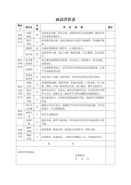 如何准备SEO岗位面试？怎样评估面试官的水平？