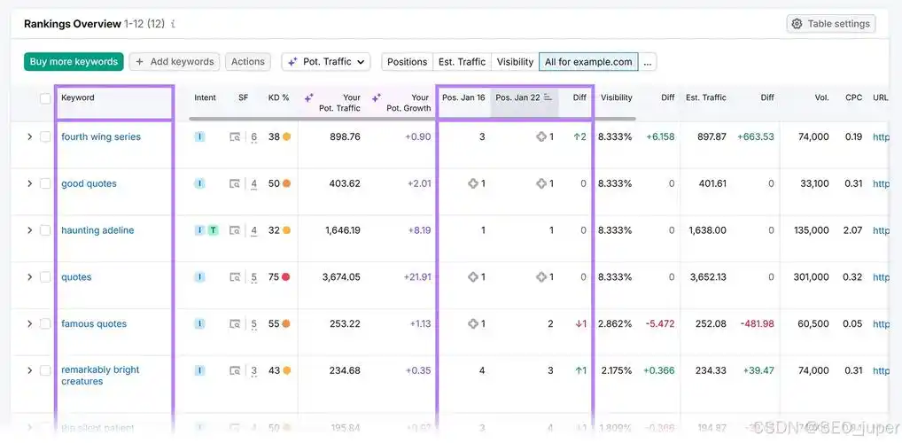 北京SEO计划该如何制定，哪些本地因素必须考虑？