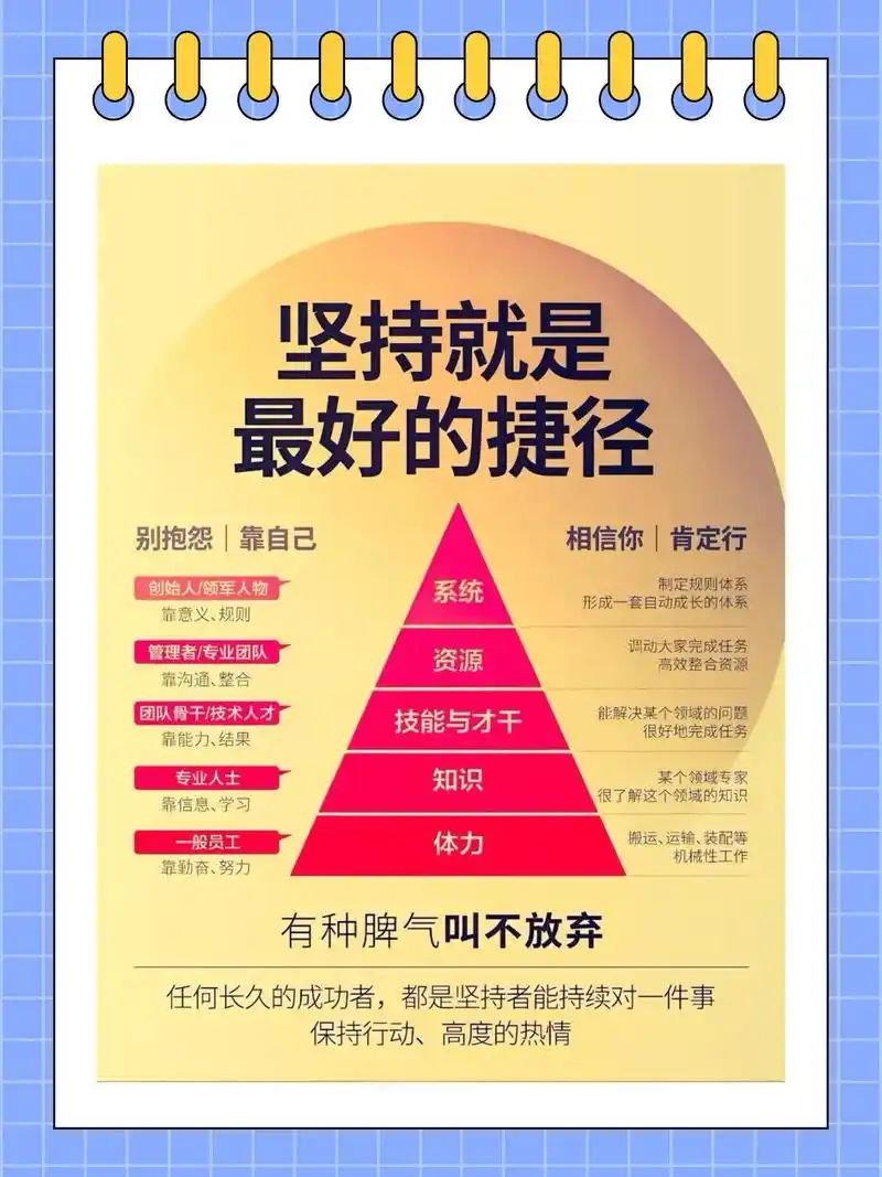 如何用SEO名言点燃流量？哪有比坚持更好的优化？