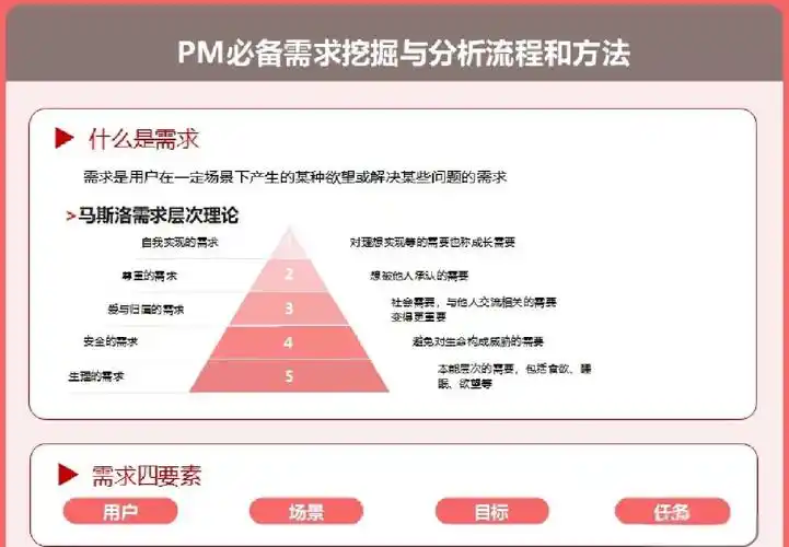 SEO在哪里找前景？哪些领域需求更明确？