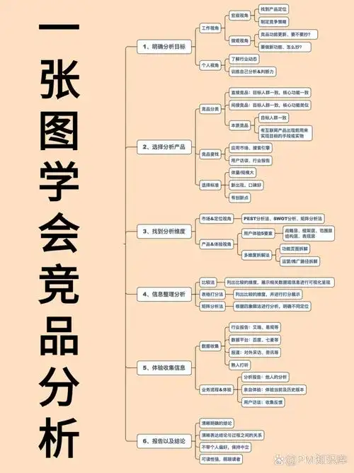 _seo竞品分析应该关注哪些维度 ？ 如何获取有效的竞品数据