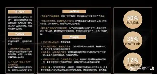 千川商家排名怎么优化？ 哪些因素影响流量获取？