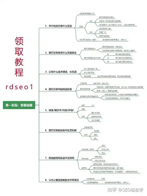 目前做seo还有效果吗？搜索引擎排名现在靠什么？