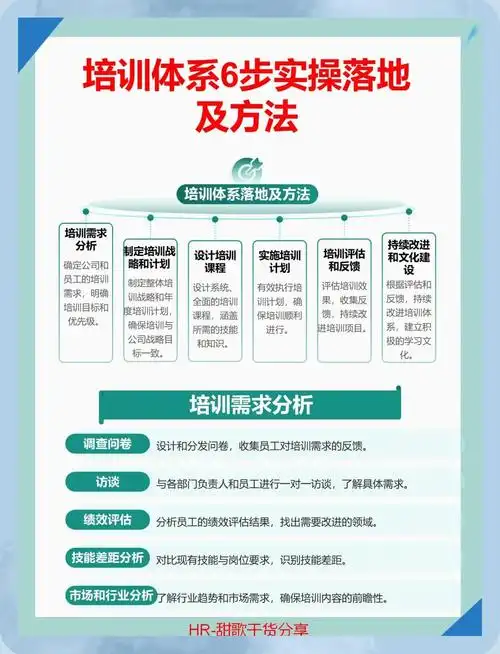 如何挑到靠谱SEO培训？零基础入门该选哪家？