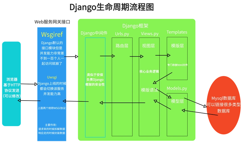 保定SEO监控有什么具体作用，如何搭建本地商家的监控流程？