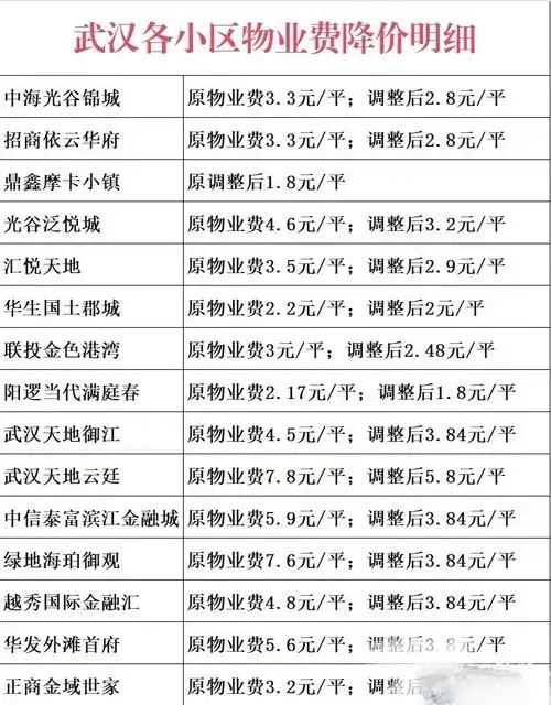 中山物业SEO费用标准是多少？ 优化效果与收费方式有何关联？