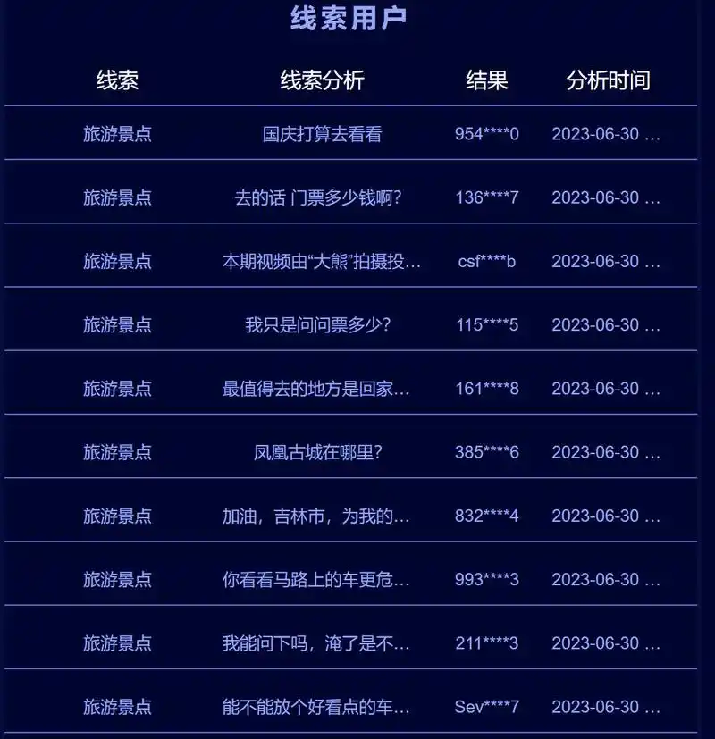 沙洋seo获客资质怎么办理？需要准备哪些材料？