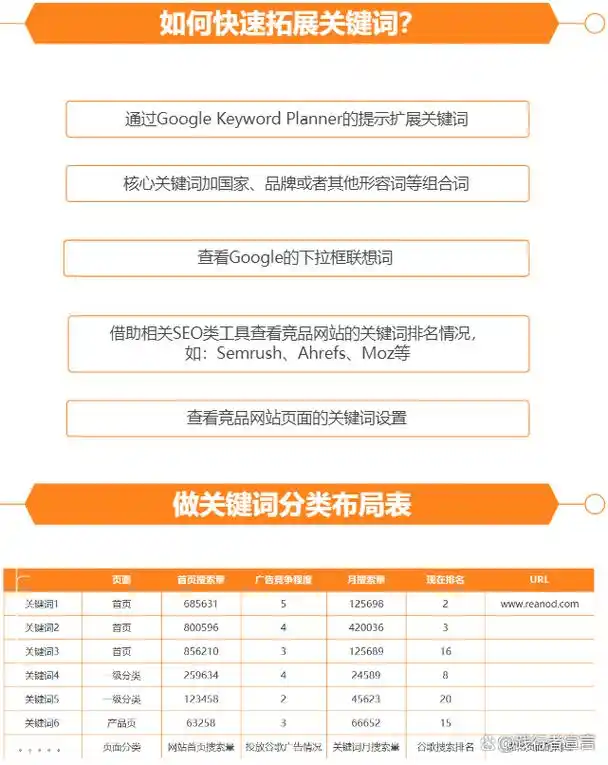 谷歌运营SEO薪资是多少 不同地区经验差距多大