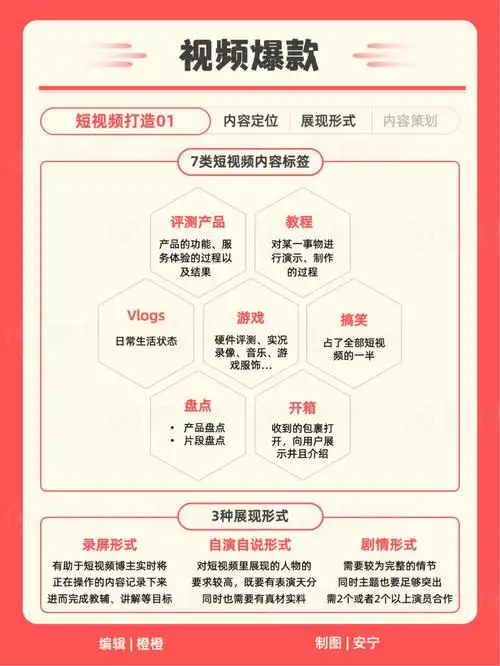 SEO流量变现真的可行吗？ 如何合规地转化这类流量？