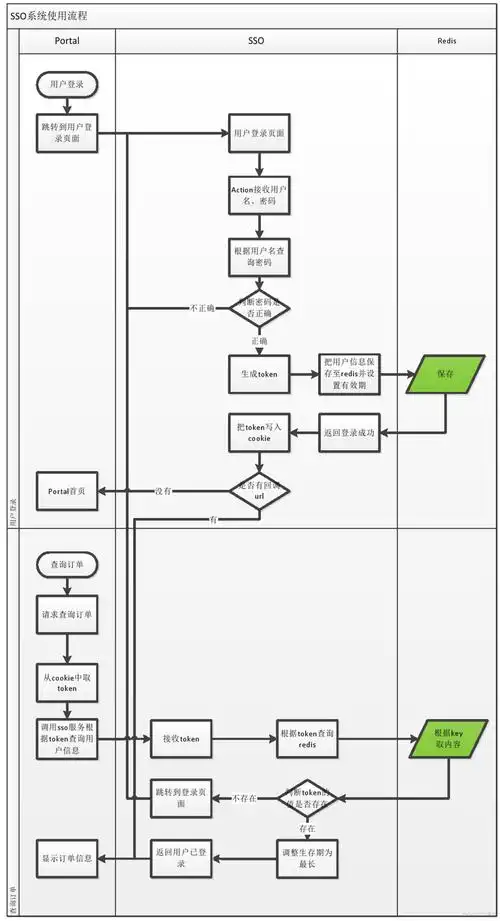 青岛新站SEO方案如何快速启动？ 核心步骤有哪些关键点？