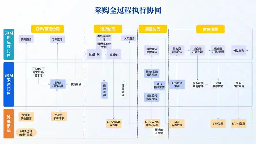 如何通过细节优化提升SEO供应商效果？哪些细节决定供应商优劣？
