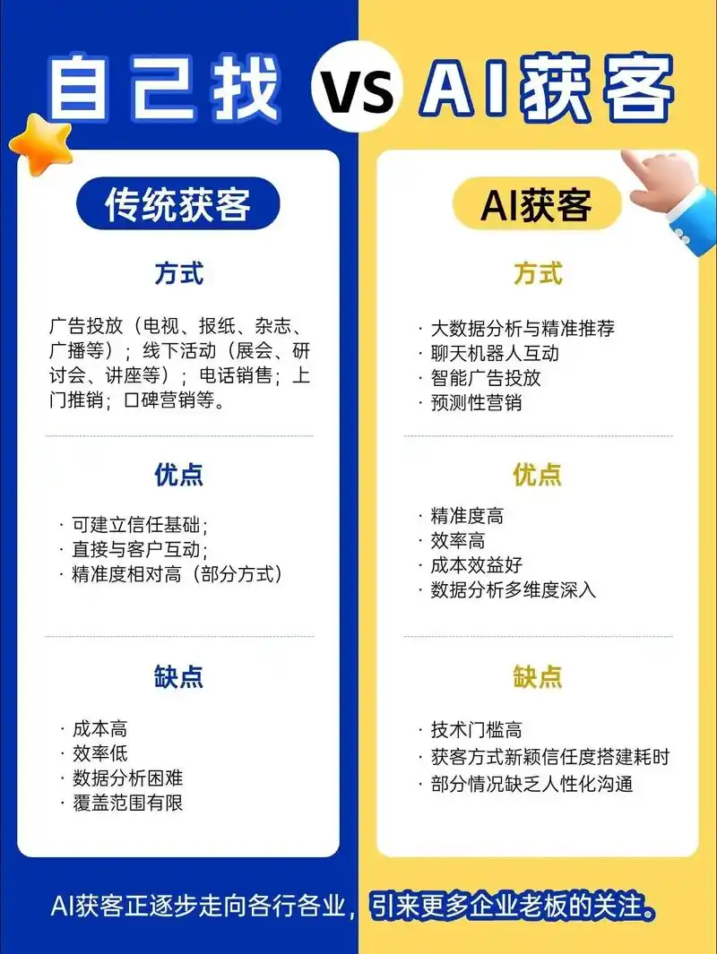 抖音SEO获客推广方案真的有效吗？ 它和传统SEO有什么区别？