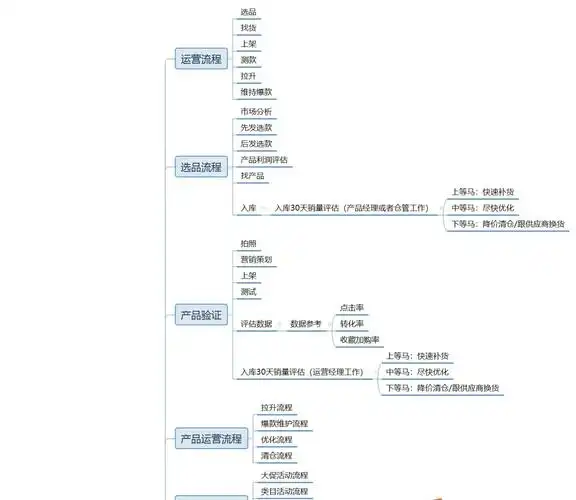 如何加入SEO运营？ 需要学习哪些必备技能？