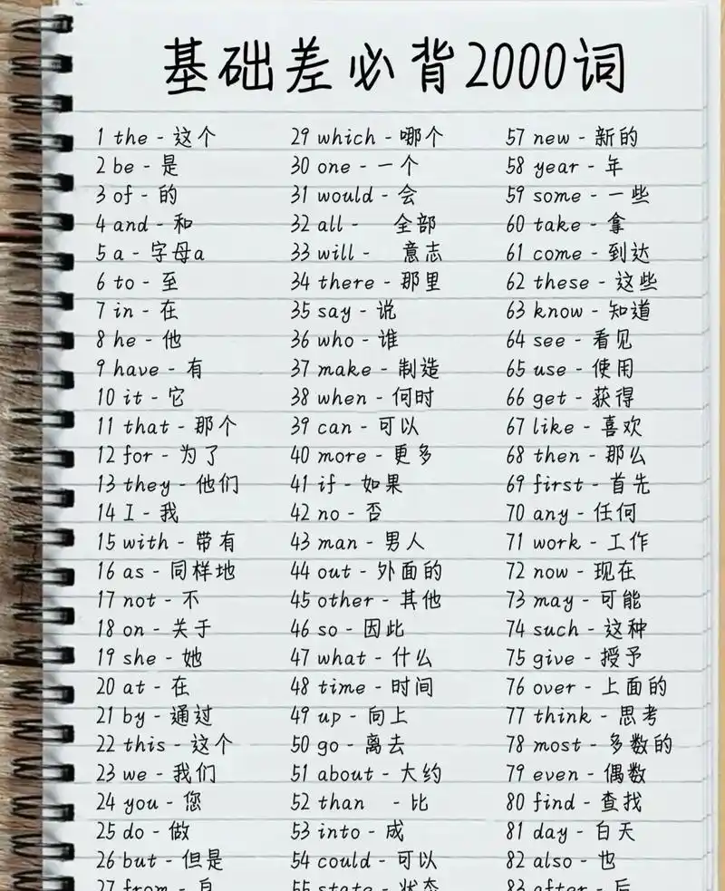 如何挑选核心词？ 长尾词真的更有用吗？