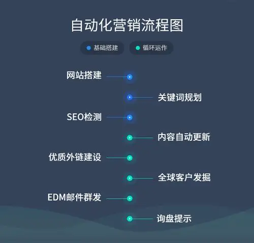 UEESHOP能做SEO优化吗？它的站内基础优化功能好用吗？