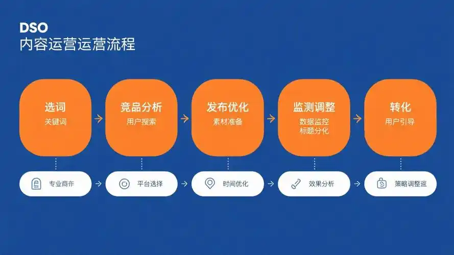 装修行业网站SEO营销如何获得精准客户流量？ 怎样让网站在搜索结果中稳定排名靠前？