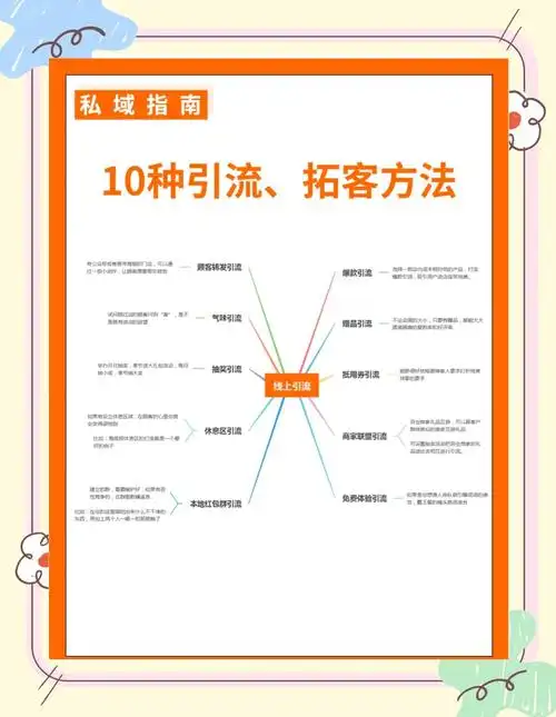 百度SEO引流最佳方法有哪些？如何让效果更持久？