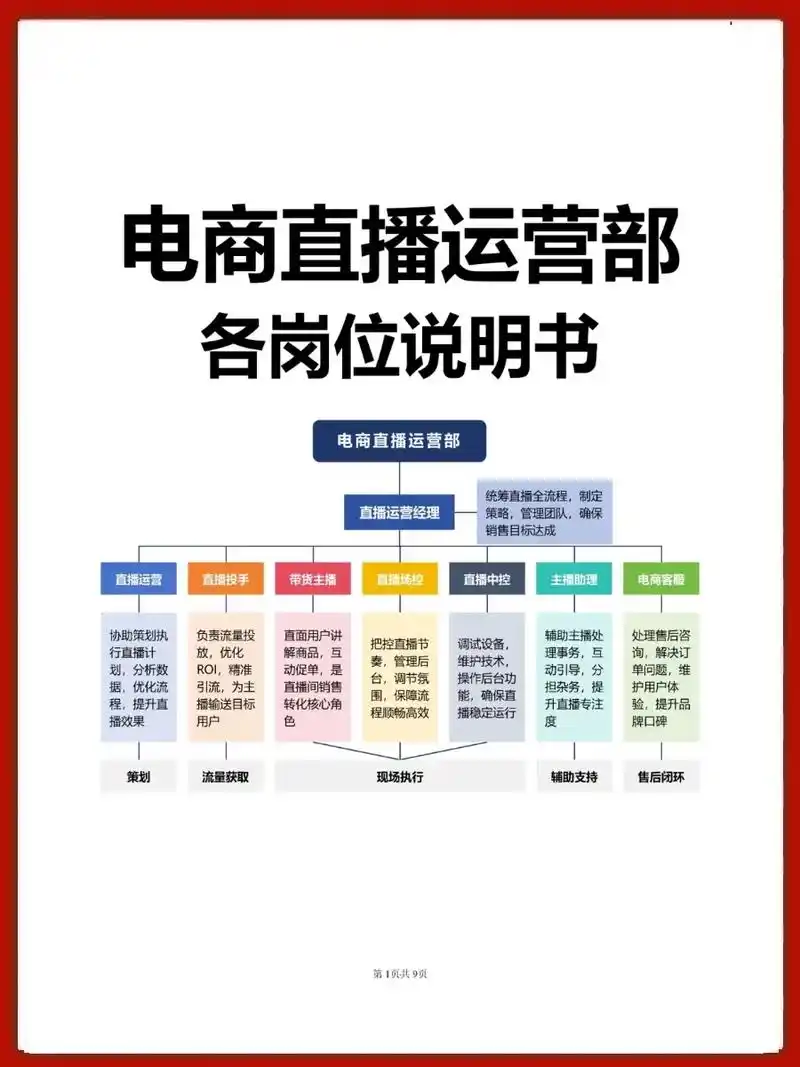 电商SEO岗位是干什么推广？它与传统推广有啥不同？