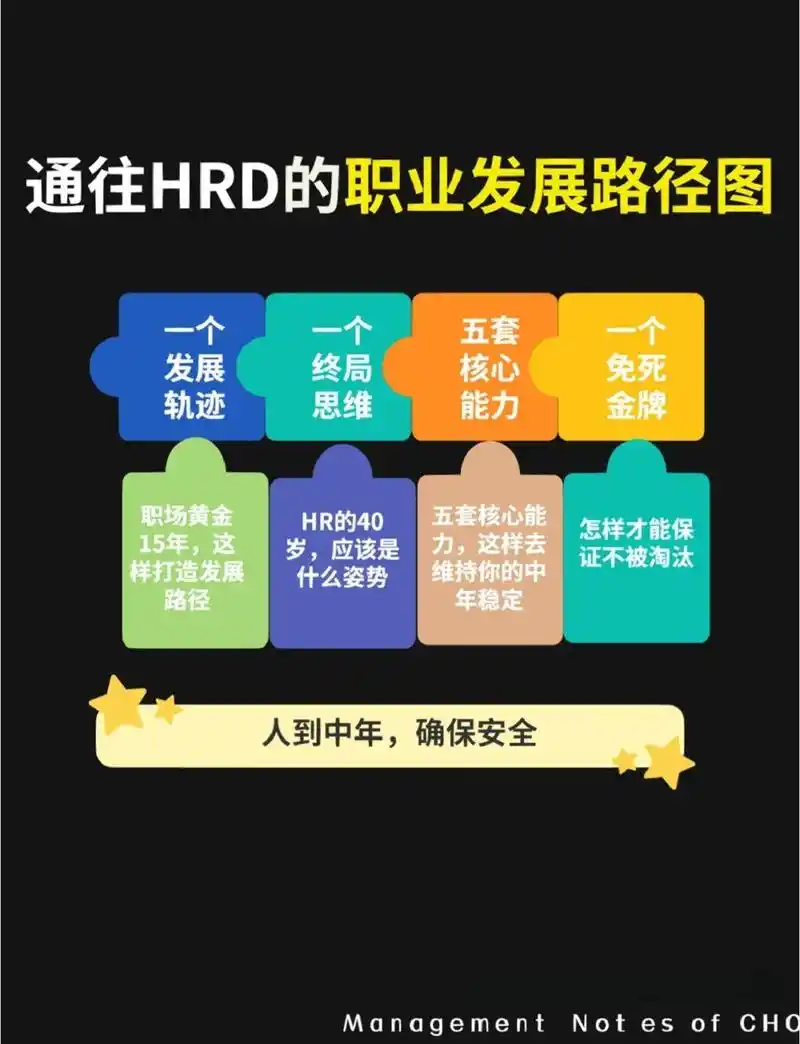 SEO有哪些岗位划分？从业者如何选择发展方向？