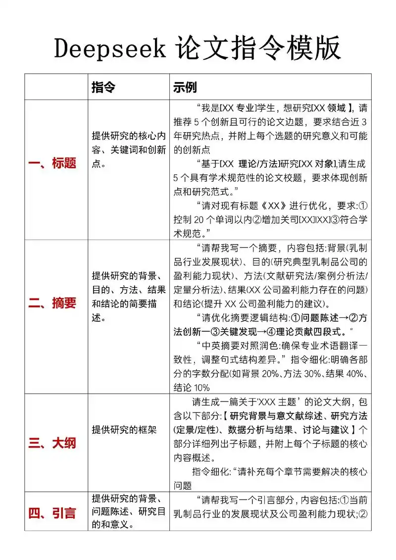 如何高效使用SEO高级指令，网站收录难题能否用它定位