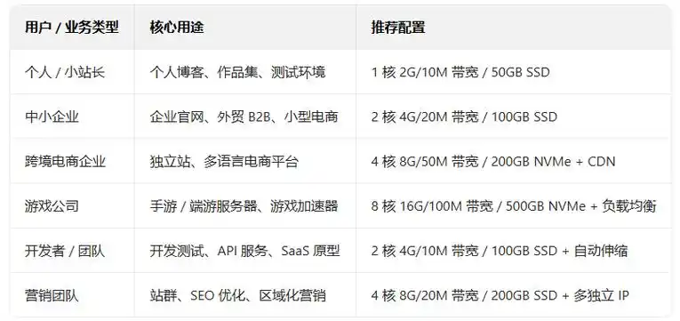 怎么选择SEO建站工具？ 哪些功能对网站排名真正有用？