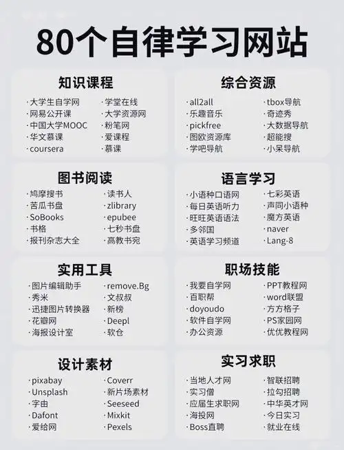 seo 优化 自学从哪里开始 需要哪些资源