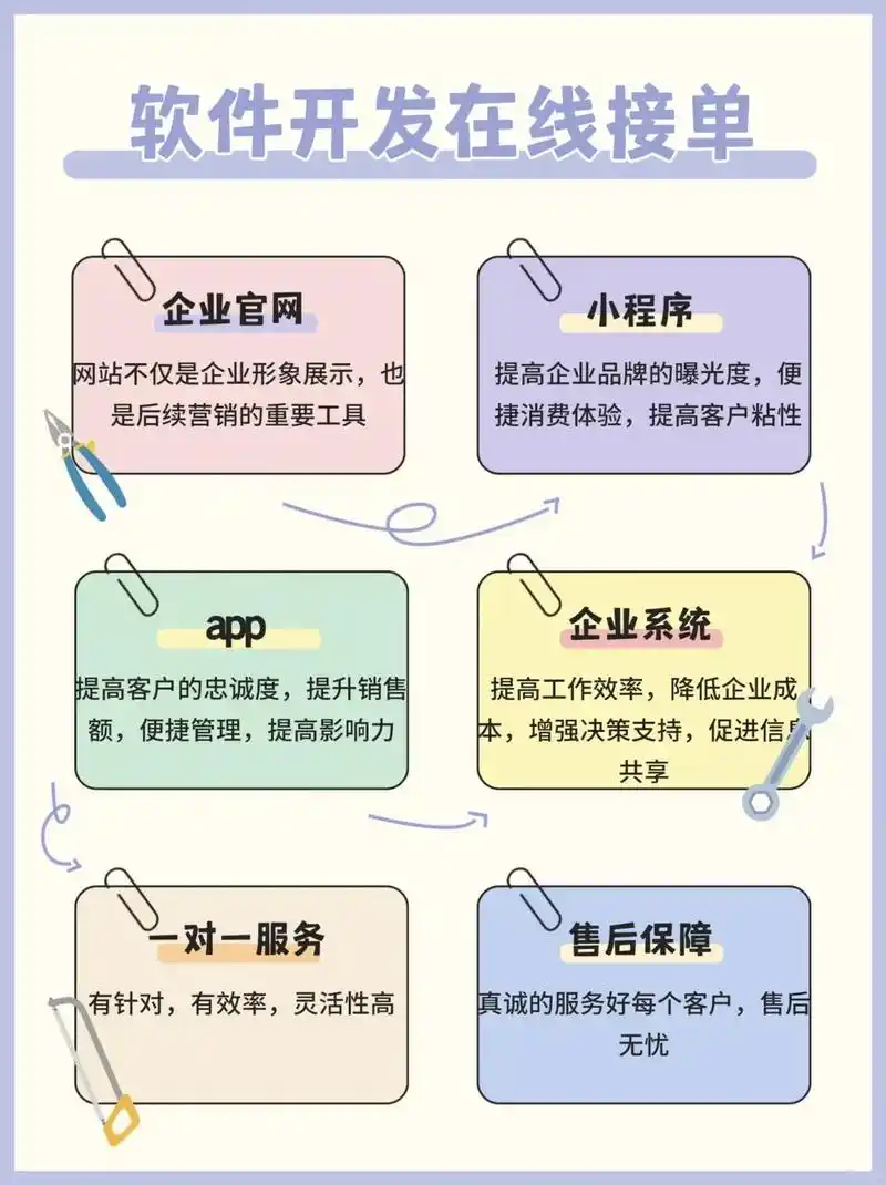 如何突破客户瓶颈？SEO专员接单渠道有哪些？