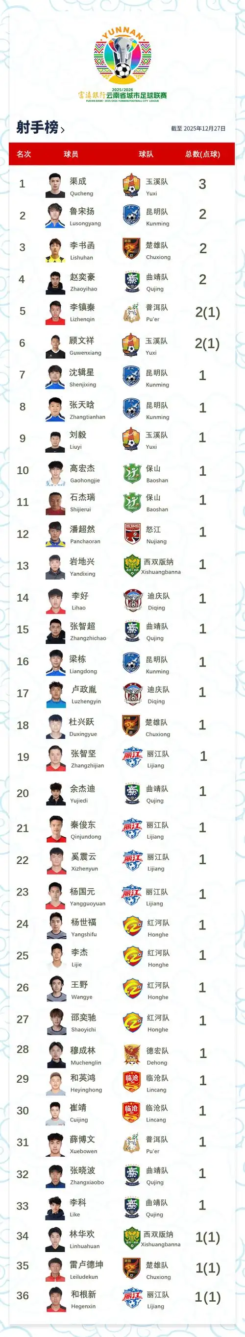 曲靖seo推广排名榜单如何查？哪些因素决定榜单准确性？