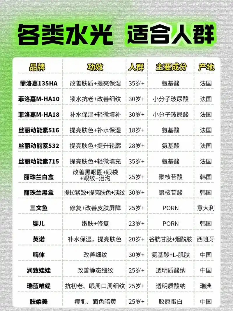 水光针搭配基础成分如何选？效果能否翻倍？