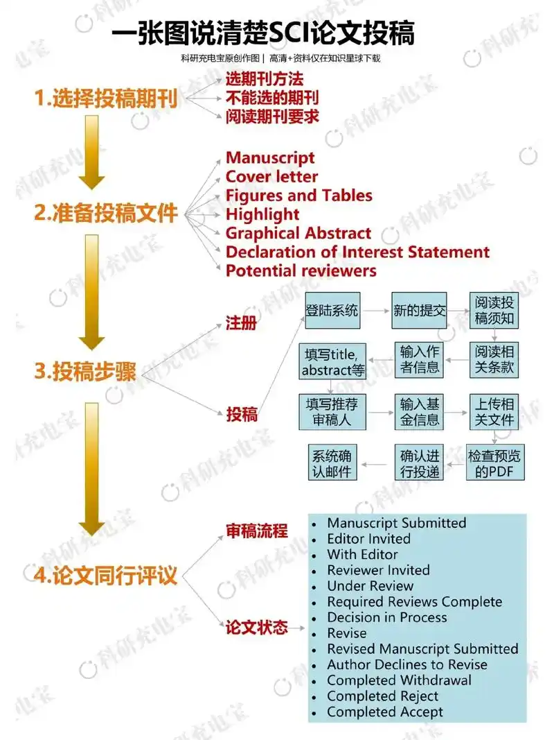 SEO实践如何基于科学展开？它与传统经验有哪些不同？