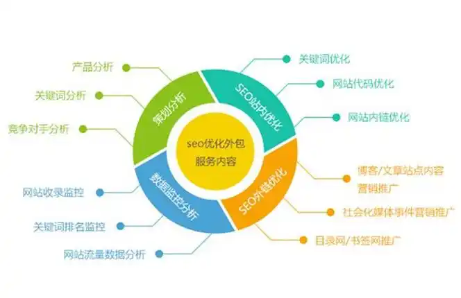 城阳seo关键词优化怎么做才有效？哪些本地词能带来客户？