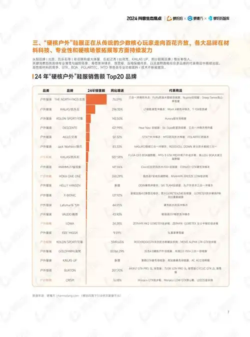 抖音SEO市场容量多大？竞争激烈吗？