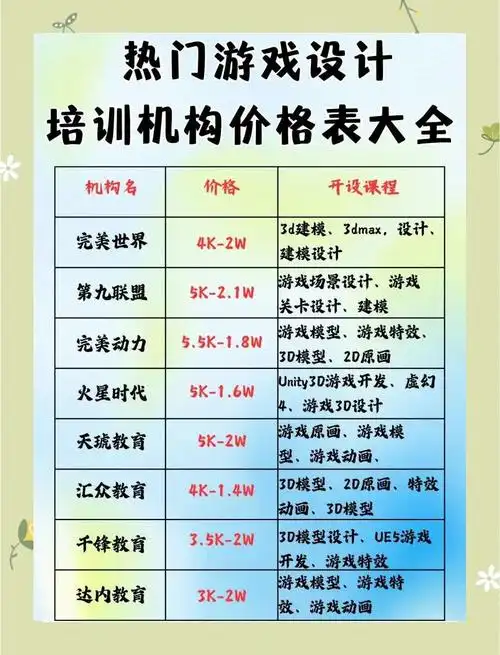 SEO技术培训价格悬殊？从入门到精通需要投入多少？