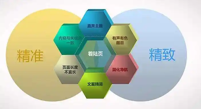 在河北冀州做本地SEO，具体怎么操作才能有效果？